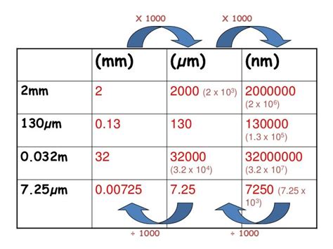 1條um|卡紙常用的單位換算介紹 (條數/pt/mm/μm)